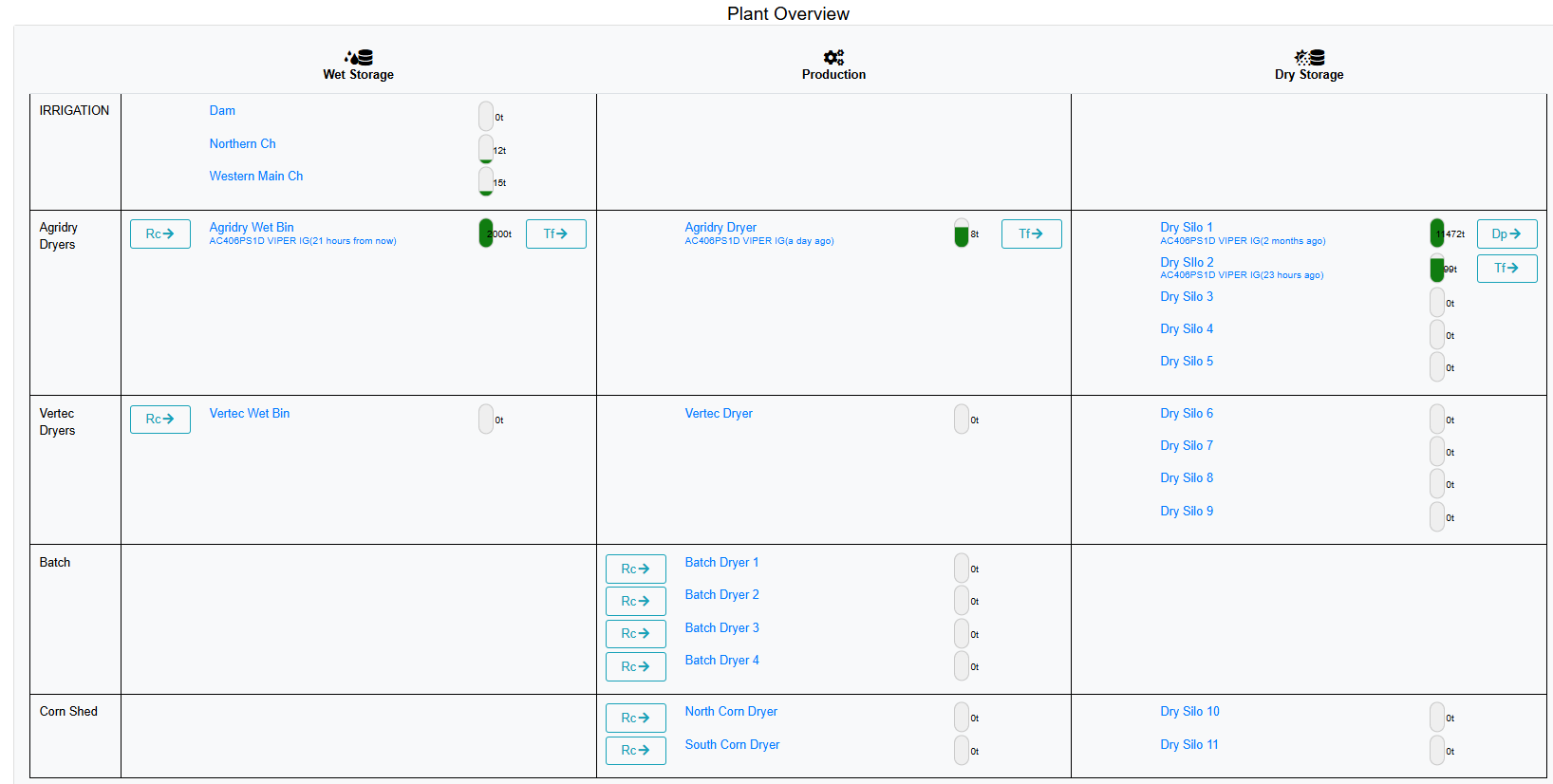 Equipment list view